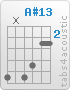 Chord A#13 (6,x,6,5,3,3)